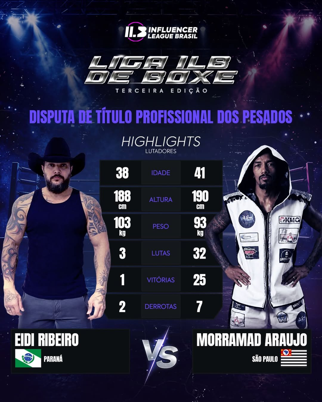 Liga ILB de Boxe
